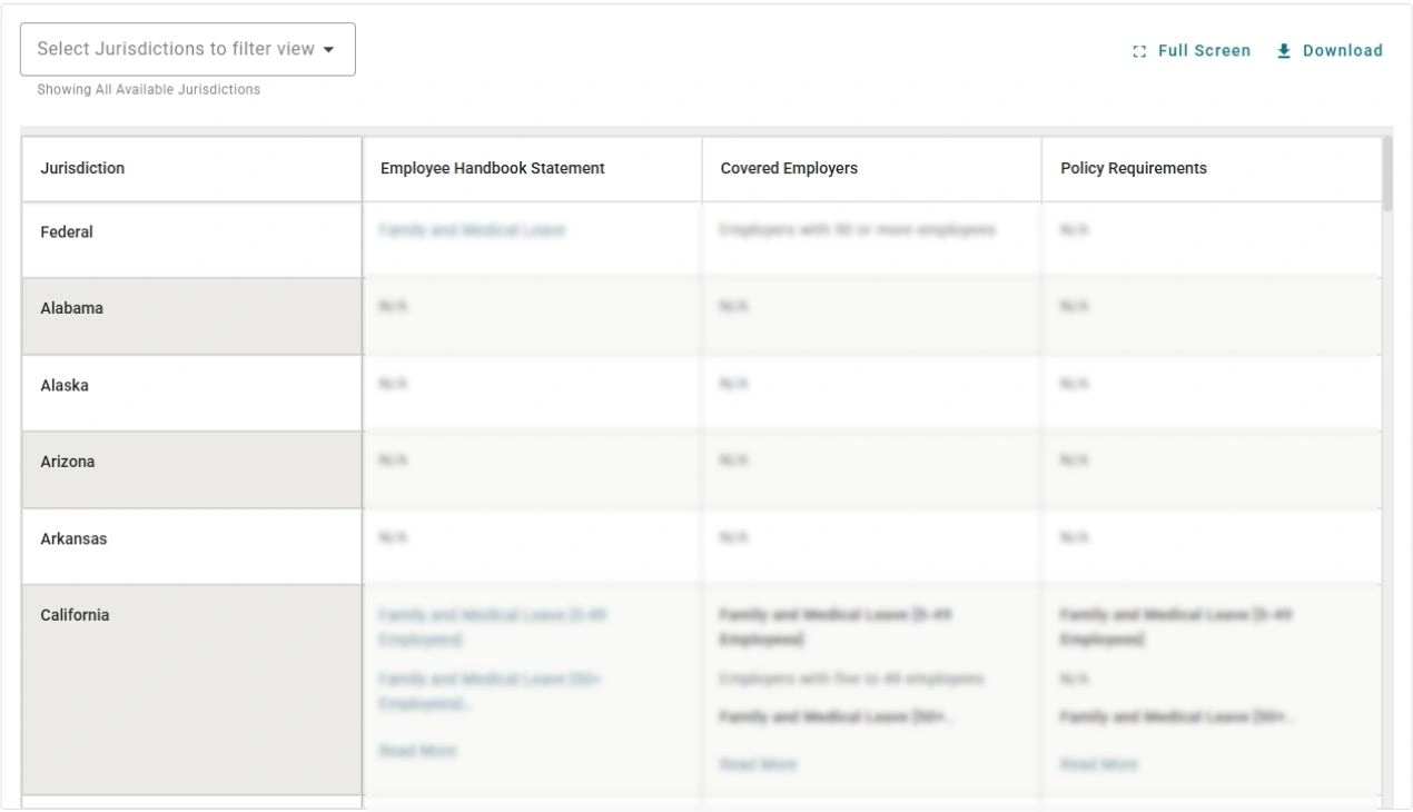 Screenshot of the Brightmine Fifty State Chart for Required employee handbook policies