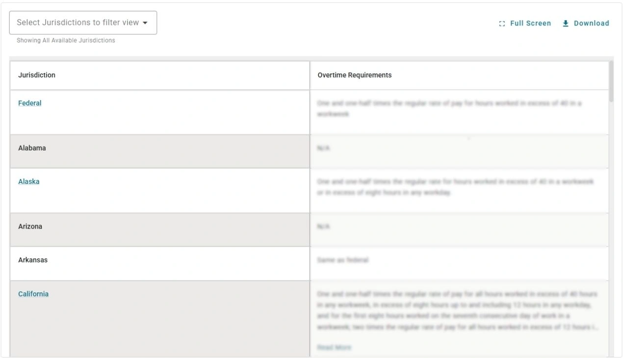 Screenshot of the Brightmine Fifty State Chart for overtime variations