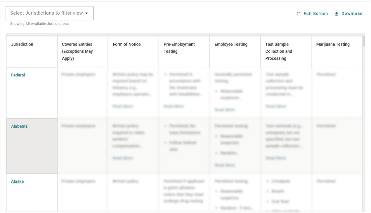 Screenshot of the Brightmine Fifty State Chart for Drug testing laws