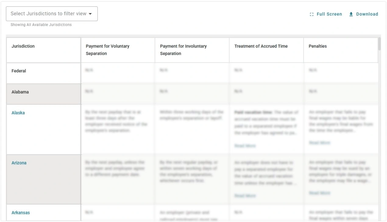 Screenshot of the Brightmine Fifty State Chart for Final wage payment laws