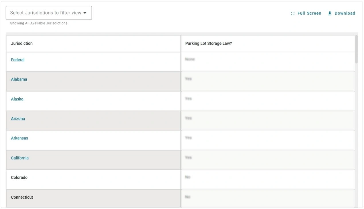 Screenshot of the Brightmine Fifty State Chart for Guns in parking lot laws