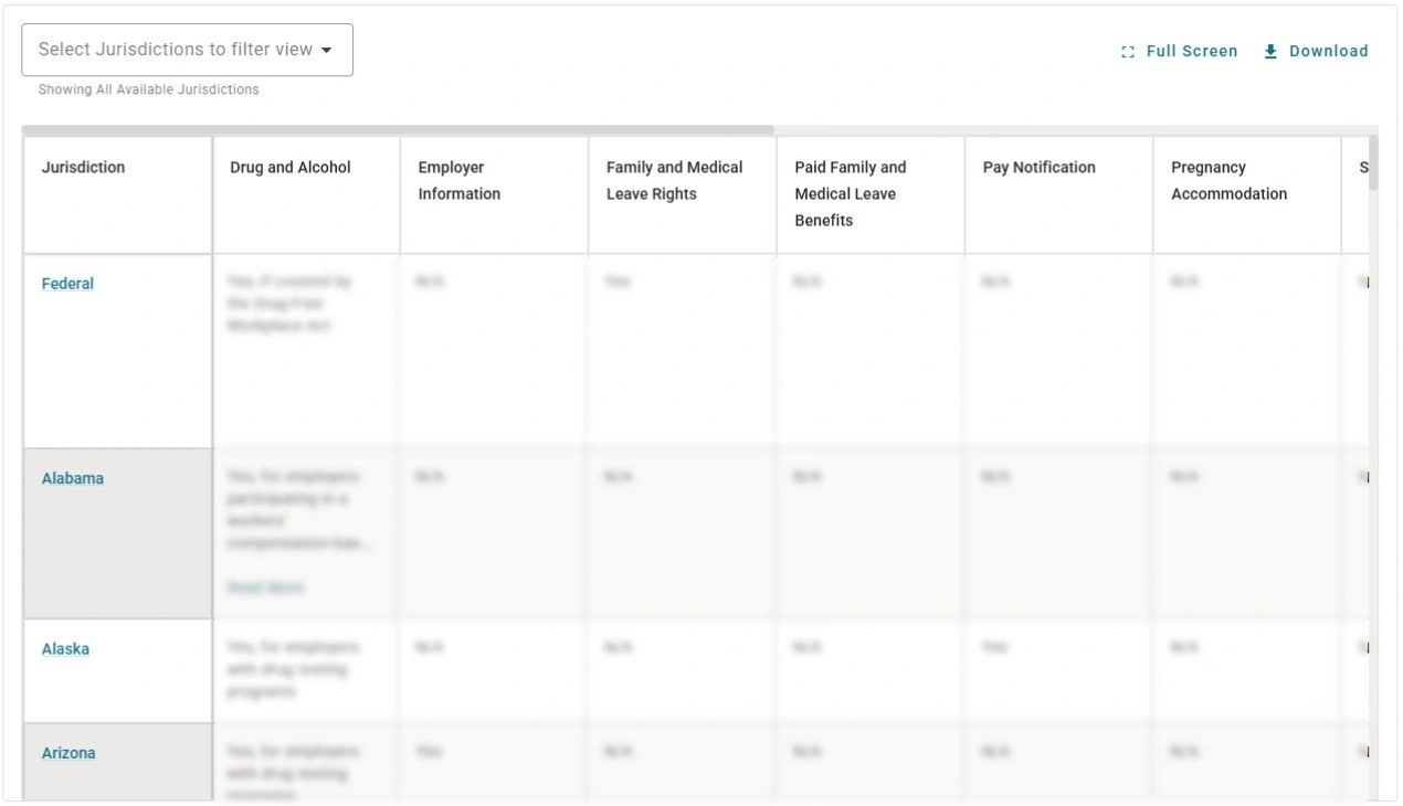 Screenshot of the Brightmine Fifty State Chart for New hire paperwork and notice requirement laws