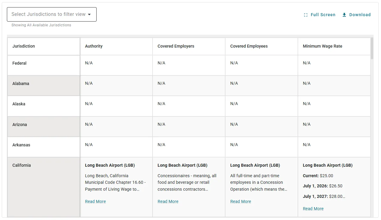 screenshot of the Brightmine Fifty State Chart for Minimum Wage at Airports