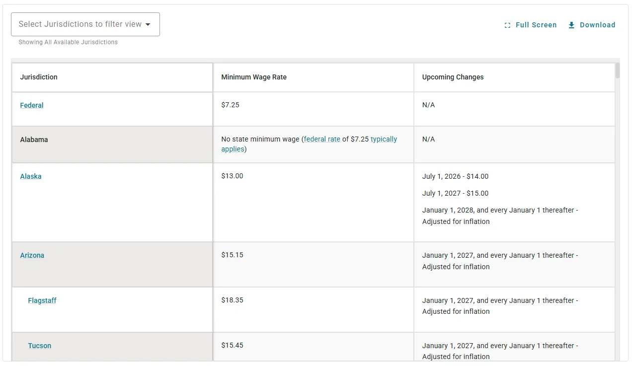 Screenshot of the Brightmine Fifty State Chart for Minimum Wage