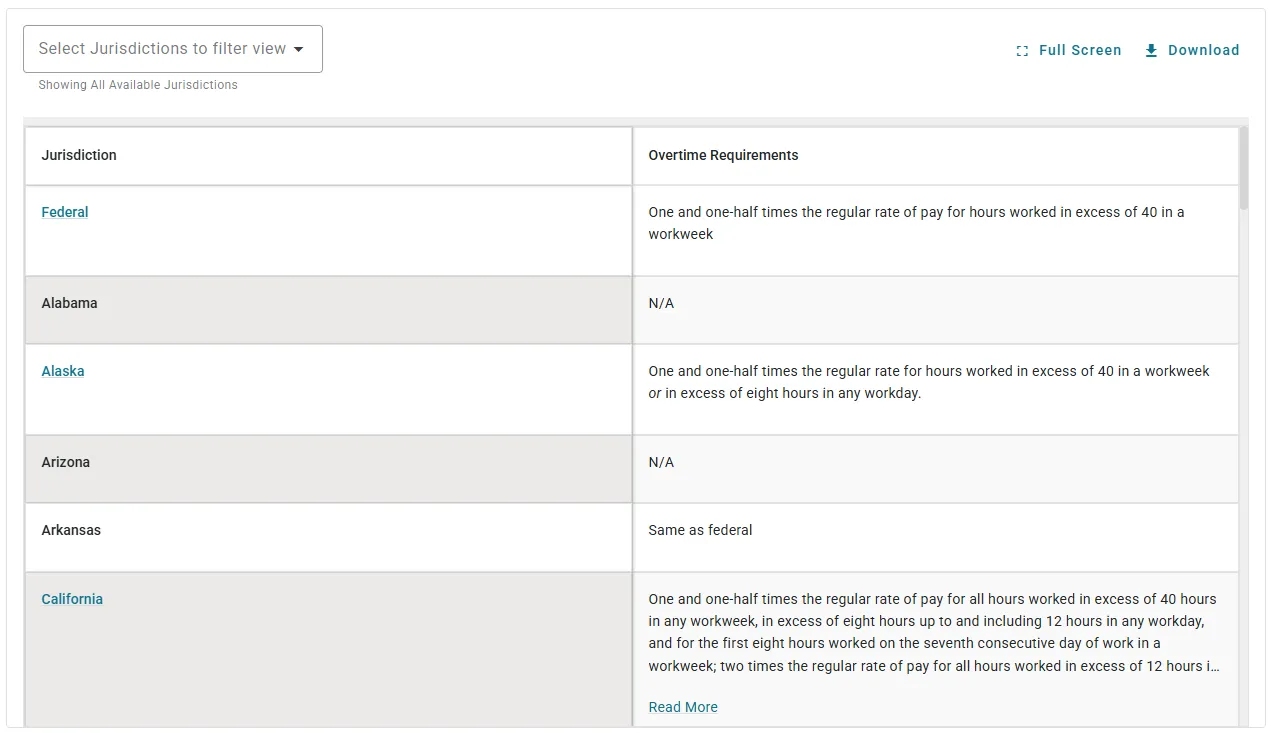 Screenshot of the Brightmine Fifty State Chart for overtime variations