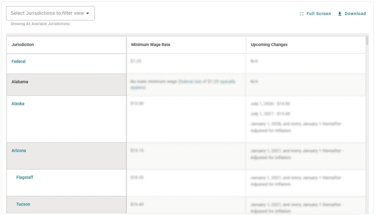 Screenshot of the Brightmine Fifty State Chart for Minimum Wage