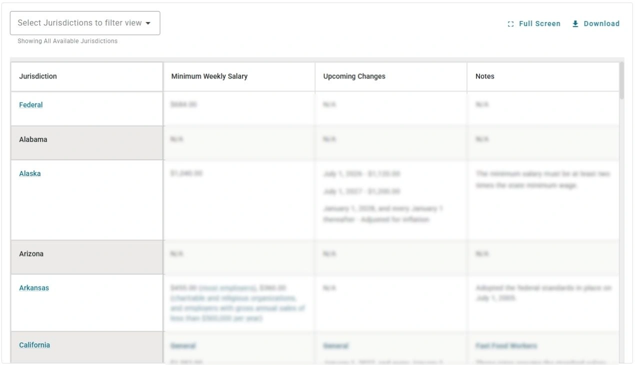 Screenshot of the Brightmine Fifty State Chart for minimum salary levels executive administrative professional employees