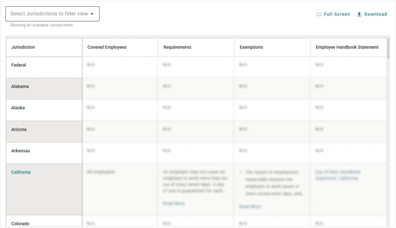 Screenshot of the Brightmine Fifty State Chart on day of rest requirements