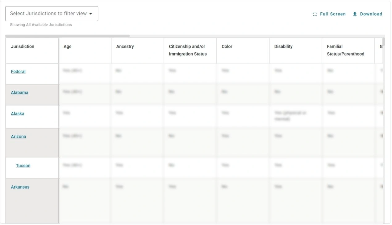 Screenshot of the Brightmine Fifty State Chart on eeo protected classes