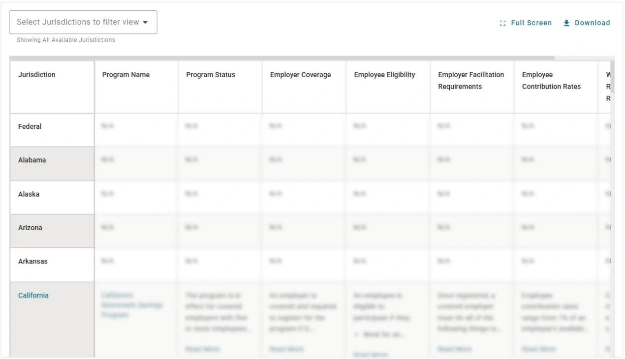 Screenshot of Brightmine 50 state chart: Mandated individual retirement account programs by state and municipality